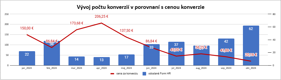 Case study_PPC